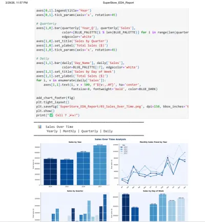 تحليل مبيعات سوبر ستور | تحليل البيانات الاستكشافي (EDA)