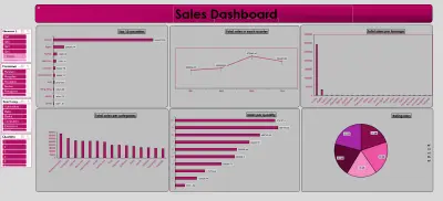 تحليل بيانات المبيعات – تقارير وتصور بصري ا