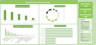 لوحة تحكم تفاعلية لإدارة الأداء والمؤشرات