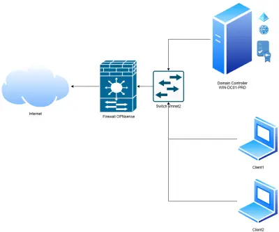 عمل نظام افتراضي لأجهزة ويندوز لشركة افتراضية