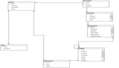 تصميم وتطوير قواعد البيانات باستخدام SQL Server مع ERD
