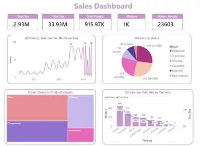 Interactive Sales Analysis Dashboard