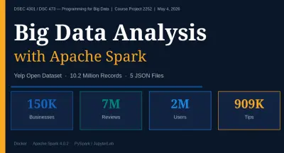 Yelp Dataset Cleaning and analysis