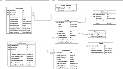 تصميم قاعدة بيانات احترافية (ERD – Relational Schema – SQL)