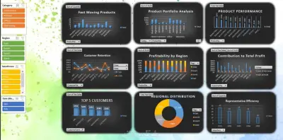 تحليل اعمال تجارية