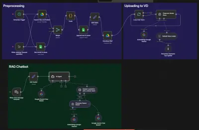 شات بوت ذكي يعتمد على تقنية ال RAG باستخدام n8n