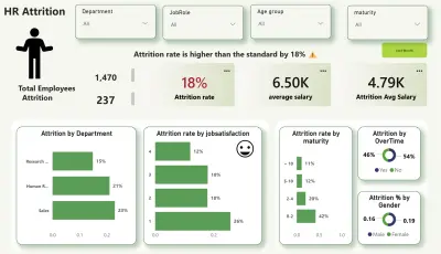 HR Attrition, Turnover & Retention Insights Dashboard | تحليل دوران الموظفين والاحتفاظ