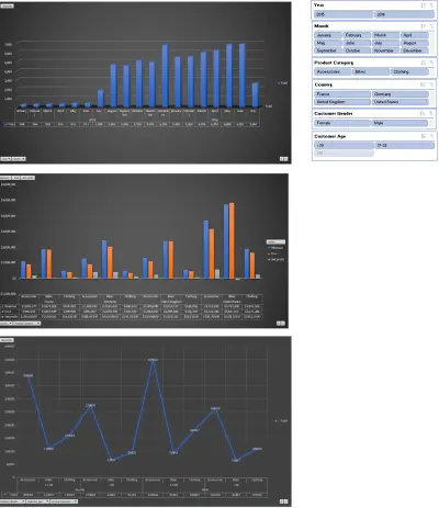 تصميم Dashboard مبيعات احترافي مع تحليل بيانات كامل باستخدام Power BI