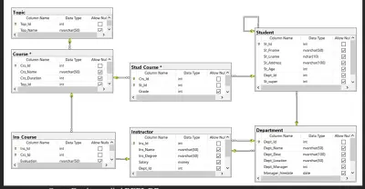 تصميم وبناء هيكلية قاعدة بيانات (ERD)