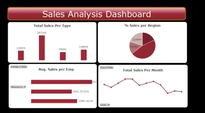 لوحة تحكم تفاعلية لتحليل المبيعات