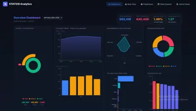 Road Accident Analytics Platform — منصة تحليل بيانات حوادث الطرق