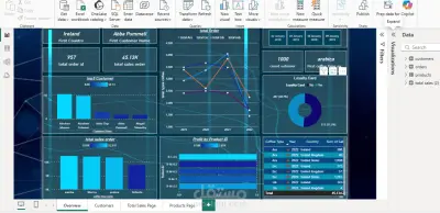 تحليل بيانات مبيعات القهوة باستخدام power bi