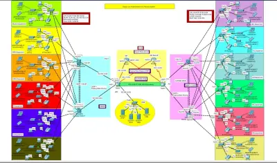تصميم شبكات لي مستشفي