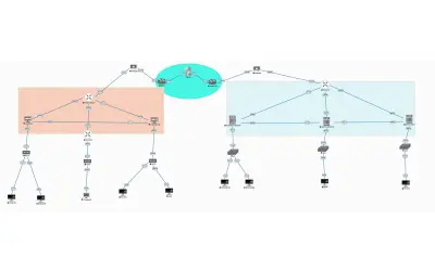 صورة العمل صميم ومحاكاة شبكة احترافية باستخدام EVE-NG (Routing & Security Lab)