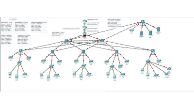 صورة العمل تصميم ومحاكاة شبكة جامعة باستخدام Cisco Packet Tracer