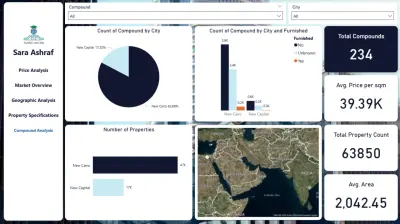 تصميم لوحات تفاعلية باستخدام Power BI