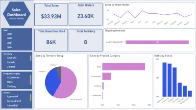 تصميم لوحات تفاعلية باستخدام Power BI