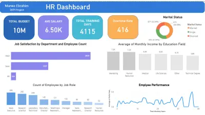 تصميم وبرمجة 5 لوحات تحكم احترافية لتحليل الموارد البشرية (HR Strategic Dashboards)