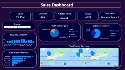 تصميم لوحة تحكم تفاعلية لتحليل المبيعات والأرباح (Sales & Revenue Dashboard)