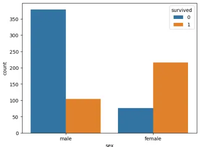 Titanic Data Analysis