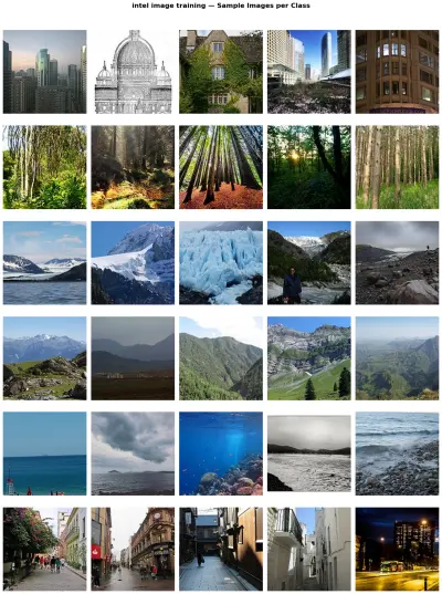 صورة العمل CNN by intel image classification