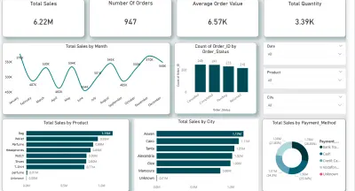 تحويل بياناتك الخام إلى رؤى استراتيجية تساعدك في اتخاذ قراراتك بدقة باستخدلم Power BI.