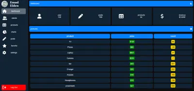 تطوير لوحة تحكم لمتجر إلكتروني لإدارة المنتجات والطلبات والعملاء