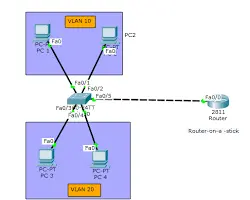 مشروع الـ VLAN (تقسيم الشبكة