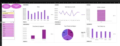 لوحة المعلومات باستخدام الاكسيل - Dashboard using Excel