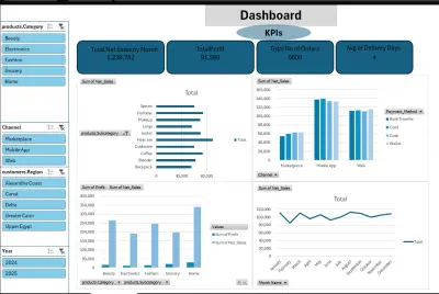 لوحة الاعمال باستخدام الاكسيل - Dashboard using Excel