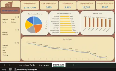 Sales Dashboard Real Business Insights