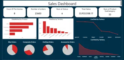 Sales Dashboard Using Power BI