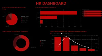 HR Analytics Dashboard