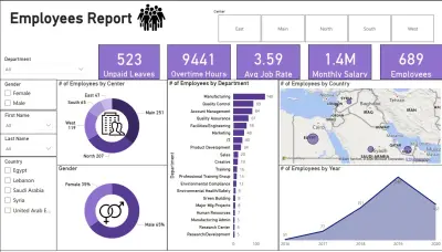 تصميم داشبورد تحليل بيانات الموظفين باستخدام Power BI
