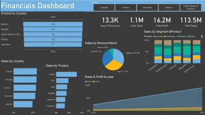 تصميم داشبورد تحليل المبيعات والأرباح المالية باستخدام Power BI