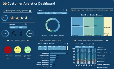 لوحة تحكم تحليل تجربة العملاء وتقييم الخدمات باستخدام Excel