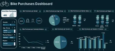 لوحة تحكم تحليل مبيعات الدراجات باستخدام Excel