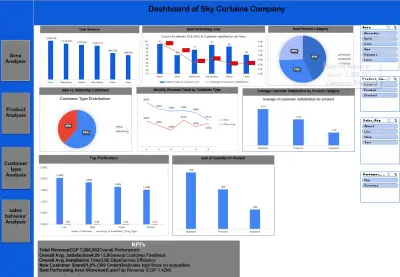 تصميم لوحة تحكم تفاعلية (Sales Dashboard)