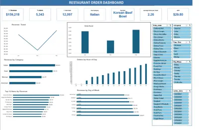 تنظيف البيانات علي الاكسيل  و عمل لوحه  عرض