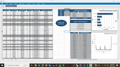 أتمتة تقارير المبيعات وتحليل البيانات باستخدام Excel Macros & Pivot Tables وصف العمل