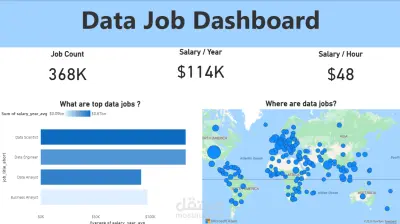 لوحة بيانات تفاعلية لتحليل سوق العمل والوظائف عالمياً