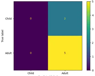 Bone age Assessment system