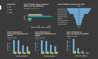 إنشاء Dashboard احترافية في Power BI لعرض بياناتك