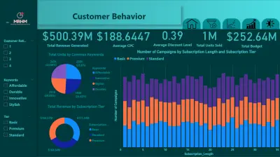 تحليل بيانات تسويقية ضخمة (+100 ألف حملة) وتصميم Dashboard تفاعلية
