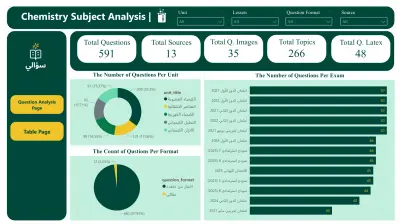 تحليل شامل لمناهج واختبارات الكيمياء وتصميم واجهة تفاعلية - Power BI