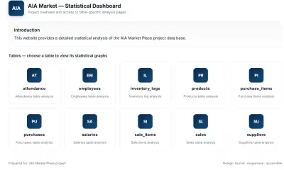إنشاء لوحة معلومات (Dashboard) لعرض البيانات والإحصائيات بشكل بصري
