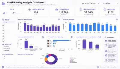 Hotel Booking Analysis Dashboard | Interactive Power BI Dashboard
