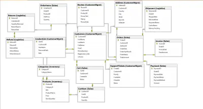 هندسة وبناء قاعدة بيانات SQL متكاملة لنظام تجارة إلكترونية (FashioNestDB)