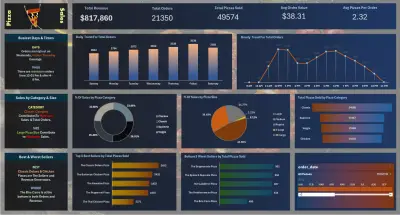 تحليل بيانات مبيعات مطعم باستخدام Excel وإنشاء Dashboard احترافي