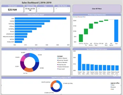 سأقوم بتحليل بياناتك باستخدام Excel واستخراج تقارير ورسوم بيانية احترافية